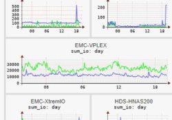 Server Performance Monitoring v7.30