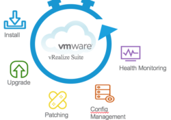 vRealize Suite TCO Hesaplama