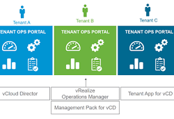 vCloud Director için vRealize Operations Manager (Tenant)
