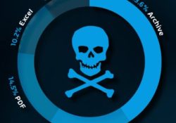 CYBER THREAT REPORT Edition 2021/2022