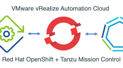 Red Hat OpenShift Container Platform as a Service ve vRealize Automation Cloud